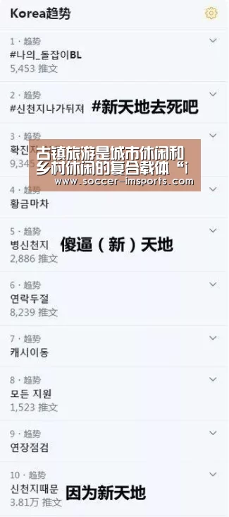 古镇旅游是城市休闲和乡村休闲的复合载体“im足球”(图3) im体育下载